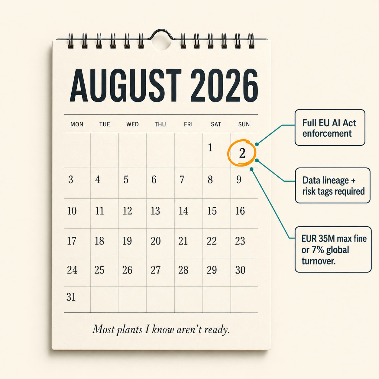 August 2, 2026 EU AI Act enforcement calendar with manufacturing compliance requirements and EUR 35M fine annotated