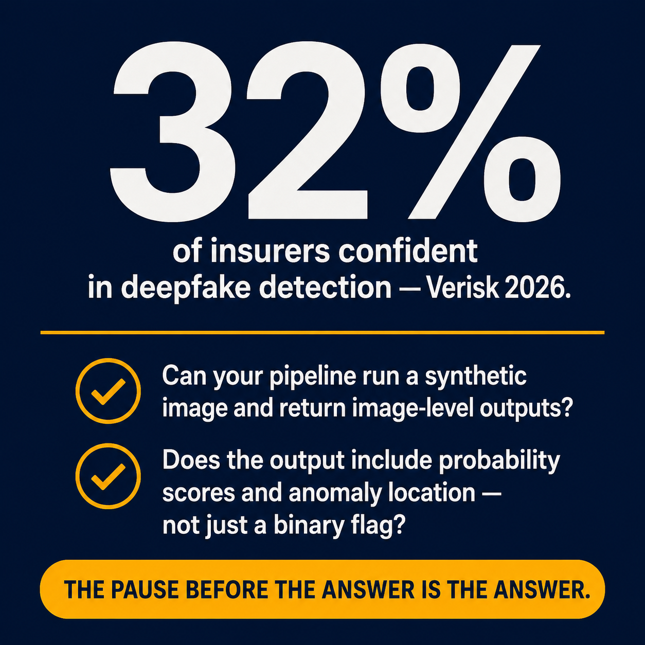 Infographic: 32% of insurers confident in deepfake detection — with two diagnostic self-check questions about pipeline output capability