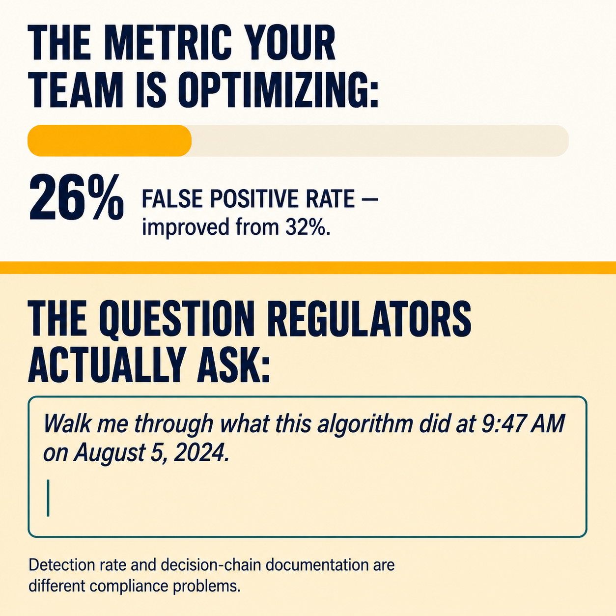 Infographic contrasting the false positive rate metric being optimized against the actual decision-chain examination question regulators ask