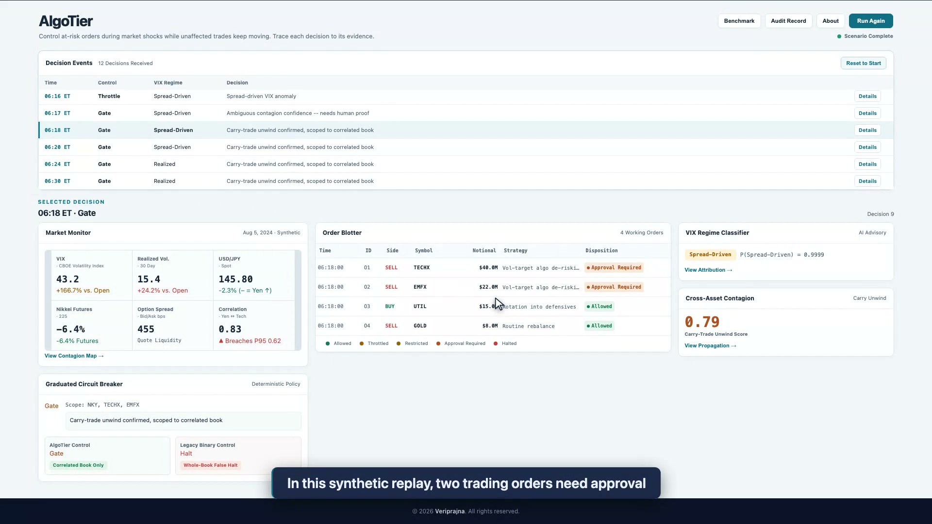 I can explain the blocked trading orders. The allowed ones need evidence too.