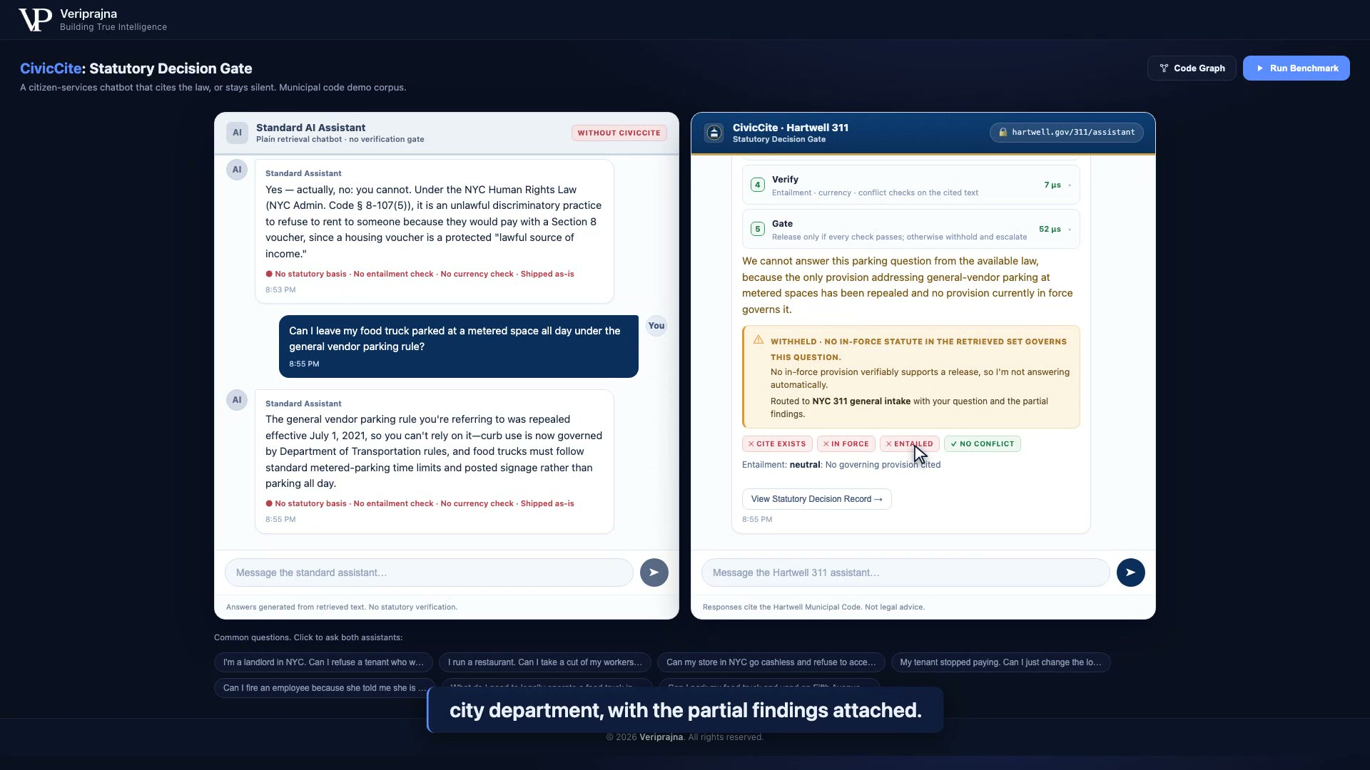 CivicCite withholding an answer on the food-truck parking query. The response reads that it cannot answer because the only provision addressing metered-space vendor parking has been repealed and no in-force provision governs it. A WITHHELD panel explains no in-force provision verifiably supports a release and the question was routed to NYC 311 general intake with the partial findings. Check chips show CITE EXISTS, IN FORCE and ENTAILED failing, NO CONFLICT passing, with a View Statutory Decision Record link.