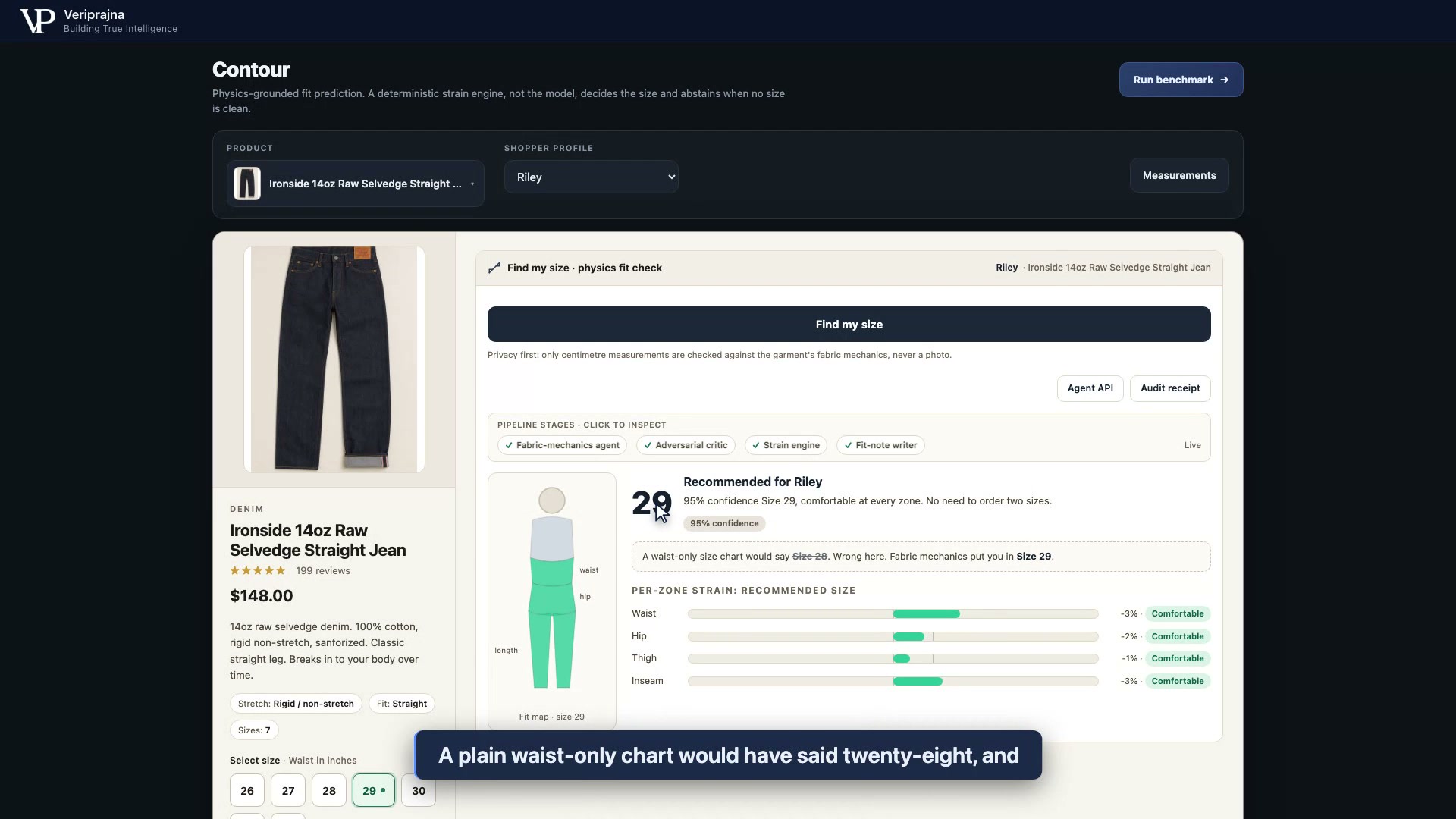 Contour recommending Riley a Size 29 on the Ironside 14oz Raw Selvedge Straight Jean at 95% confidence, with the note that a waist-only size chart would say Size 28 (struck through) and per-zone strain bars showing waist, hip, thigh, and inseam all inside comfort at size 29.