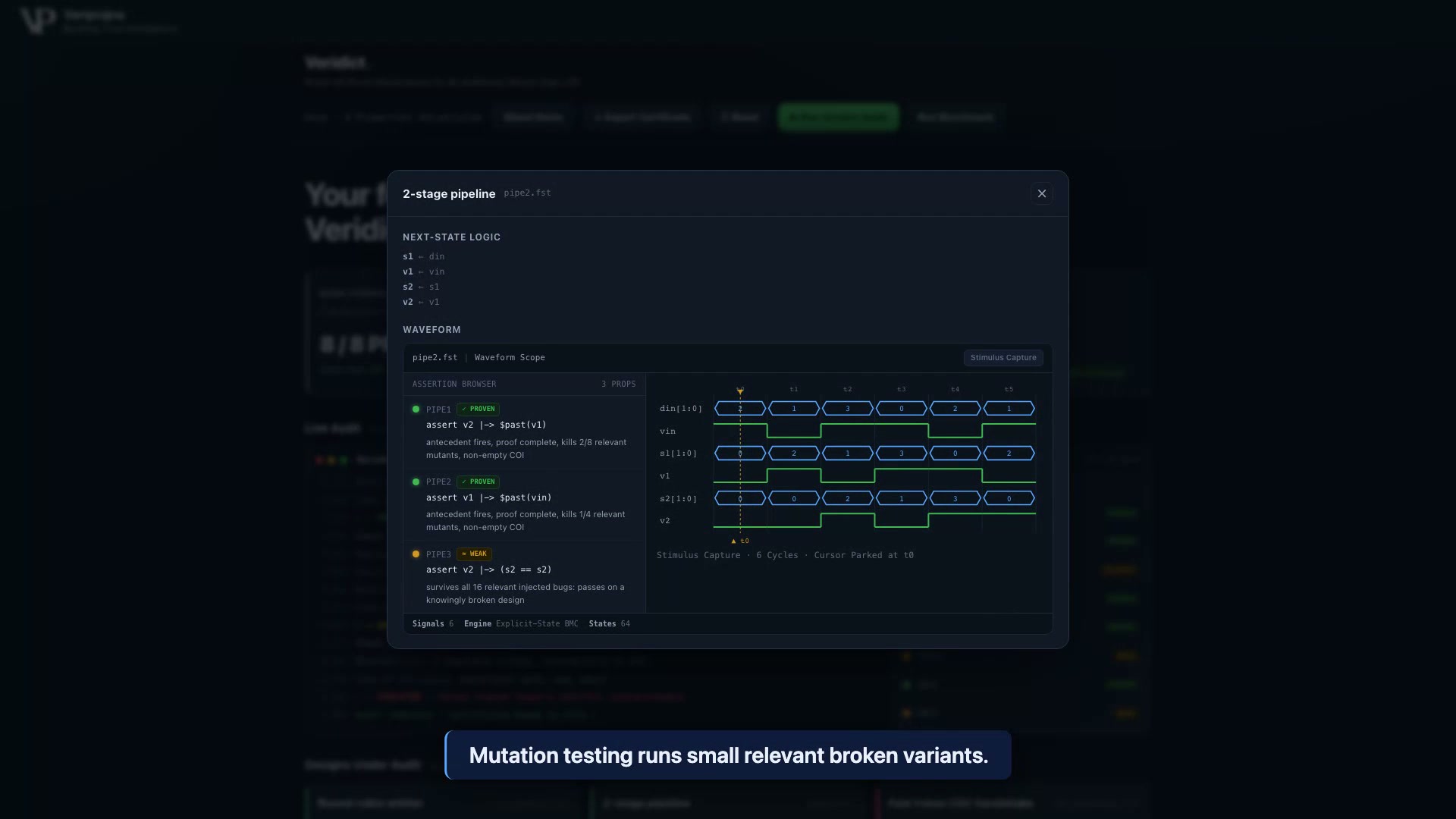 The synthetic two-stage pipeline waveform lists PIPE3 as WEAK and states that its tautological assertion survives relevant injected bugs.