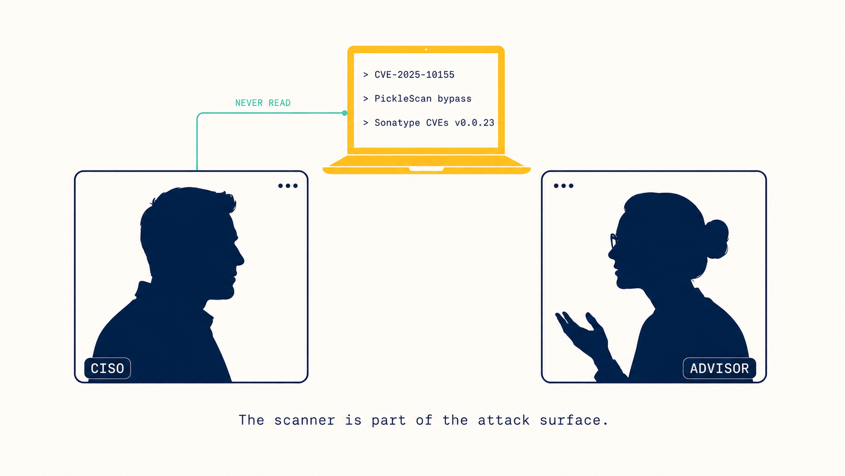 Illustration of a video call between a CISO and an advisor with a CVE list floating between them, captioned 'The scanner is part of the attack surface.'