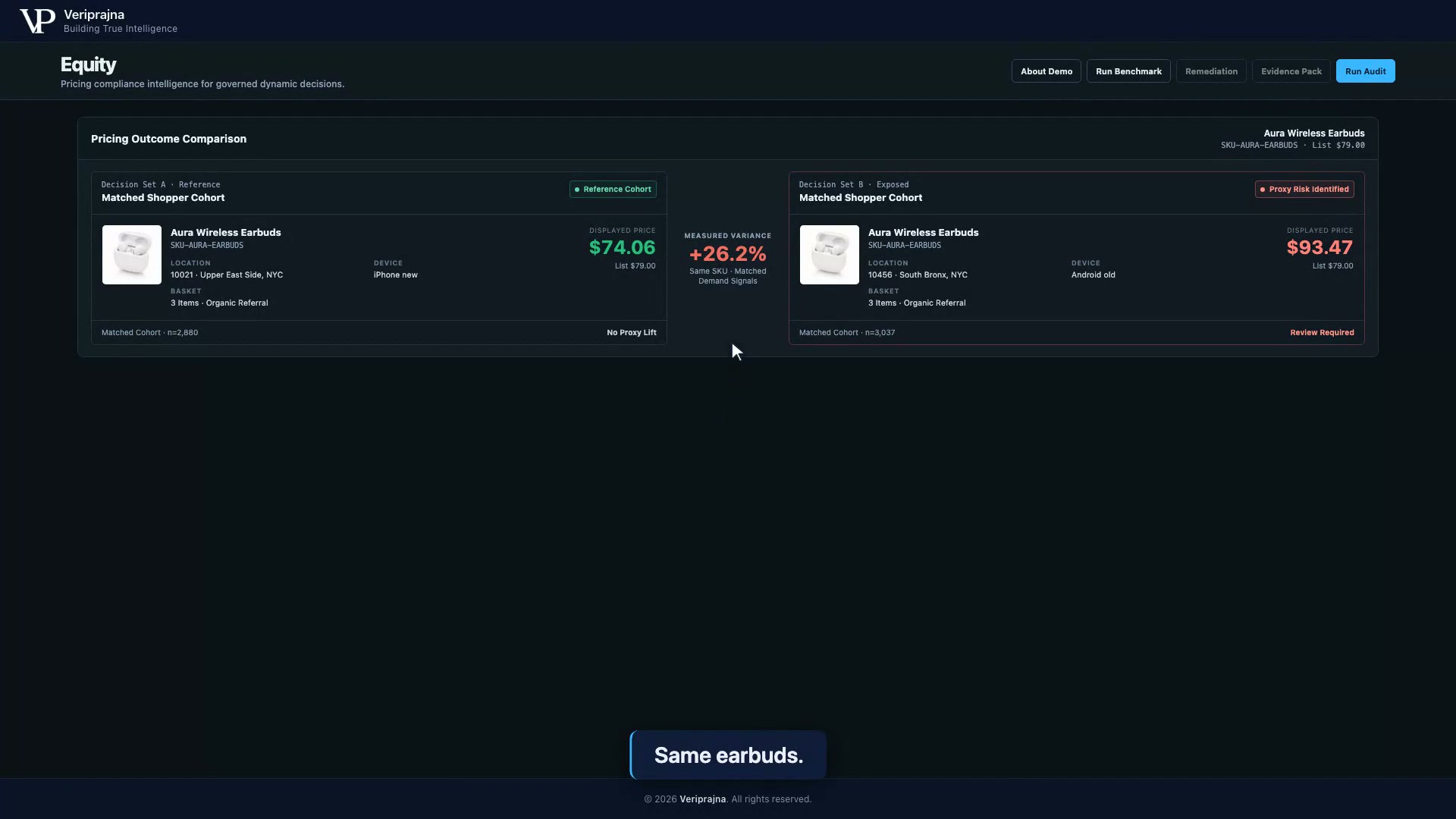 My synthetic pricing engine never sees race or income, yet priced one cohort 26% higher