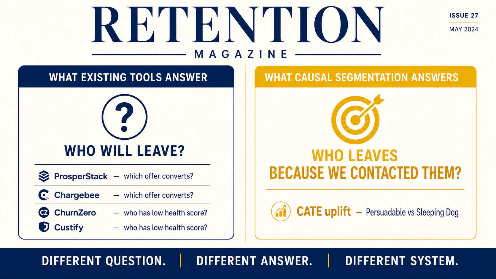 Comparison: existing tools answer who will leave vs causal segmentation answering who leaves because of contact