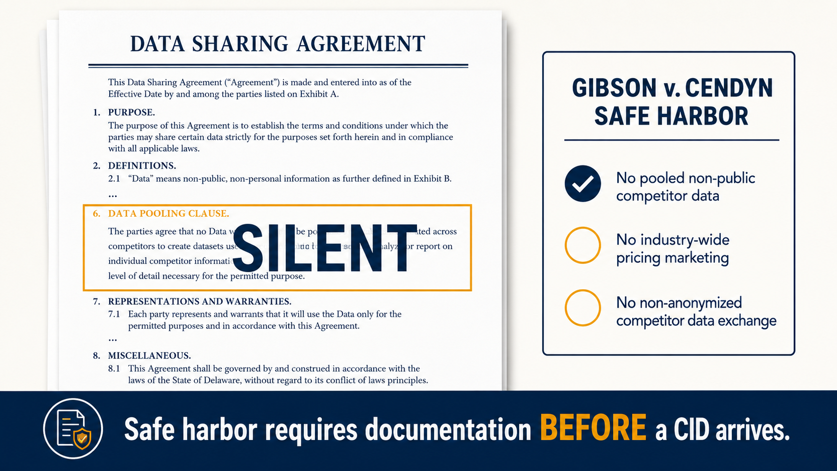 Contract page with missing data-pooling clause labeled SILENT, alongside Gibson v. Cendyn three-part safe harbor checklist with two unchecked boxes
