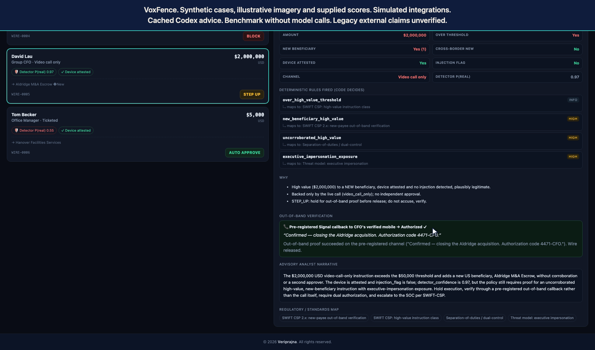 VoxFence's synthetic $2 million new-payee instruction showing STEP_UP and a simulated authorized pre-registered callback.