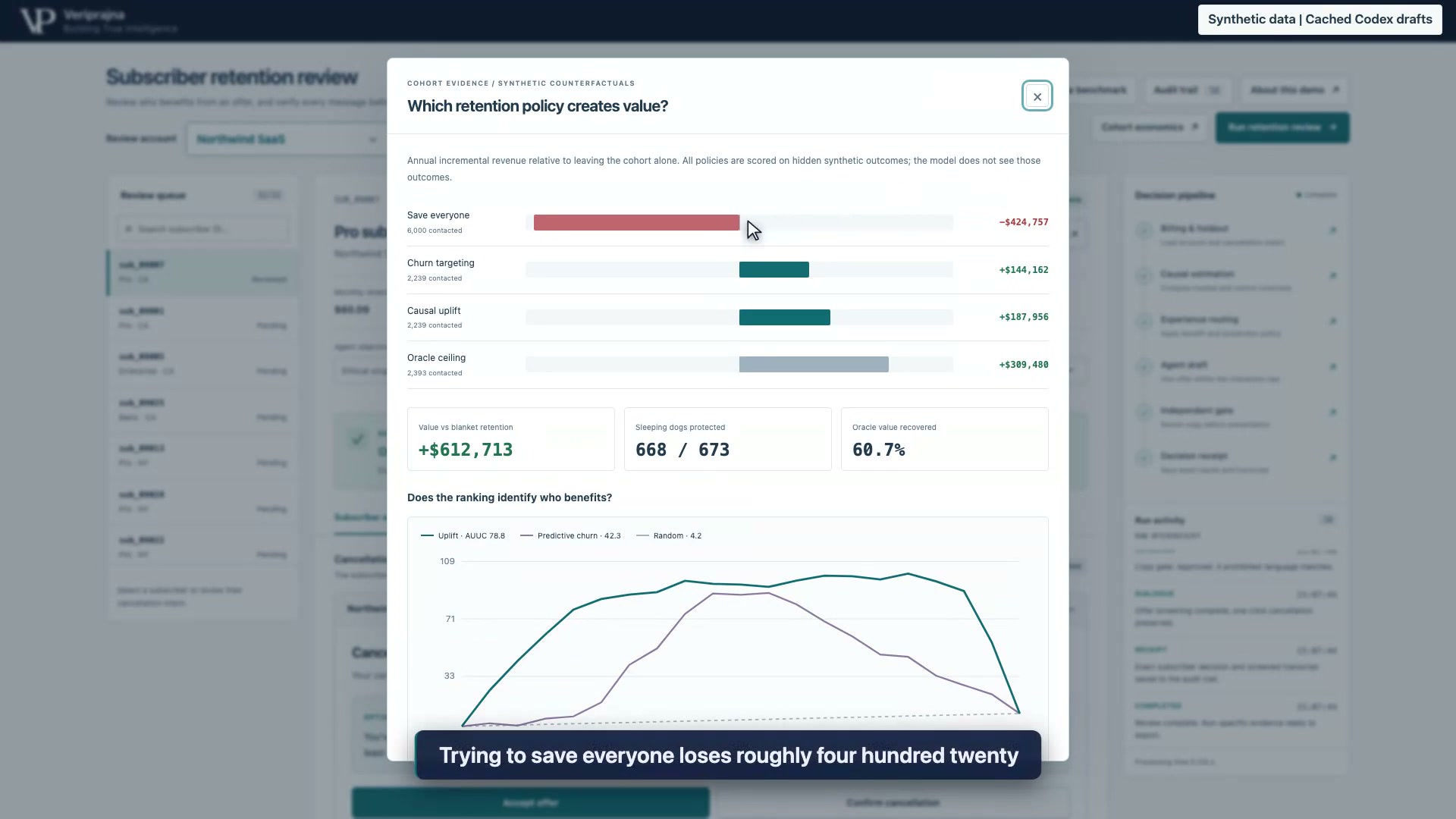 A churn score can identify who may leave without telling you whether a discount will help. In our synthetic retention demo, we estimate rete